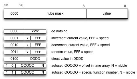 set_value